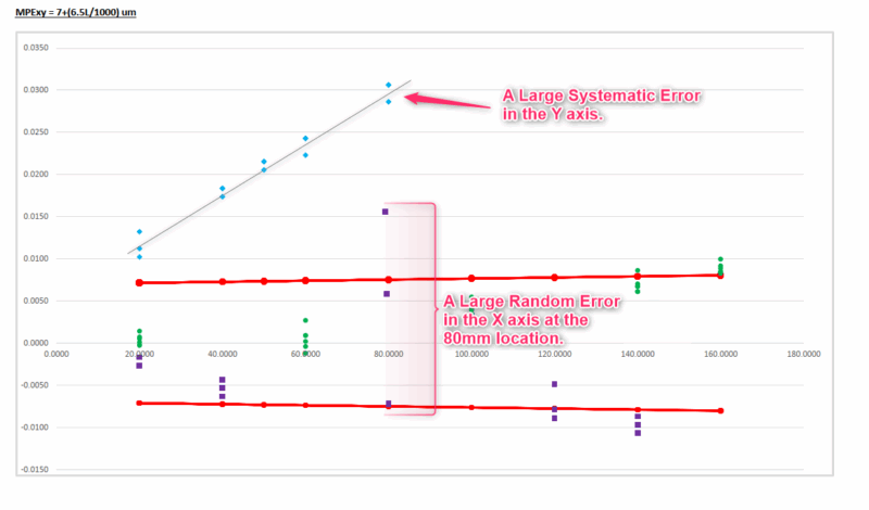 Random_and_systematic_errors.