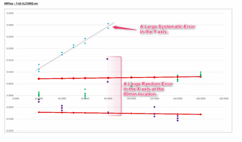 Random_and_systematic_errors.
